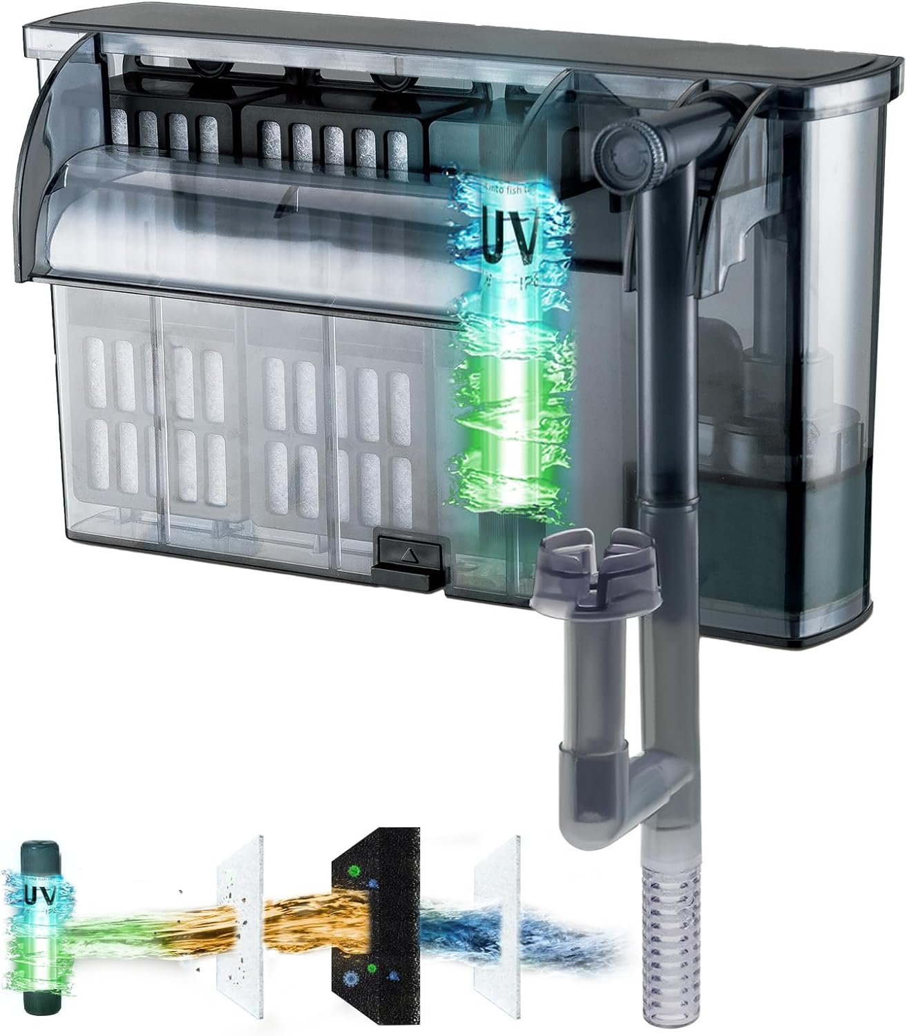Large Hang on Back Aquarium Filter w/ U-V 13-Stage for 20-75 Gal Fish Tank | w/ U-V Light Surface Skimmer 13-Stage Green Killing Deodorization Machine Fresh & Saltwater Crystal Clear Suspension Oxygen